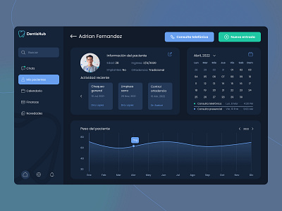 DentistHub - Admin Dashboard Design