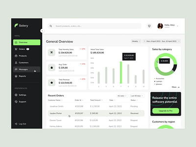 Selery - Dashboard Design