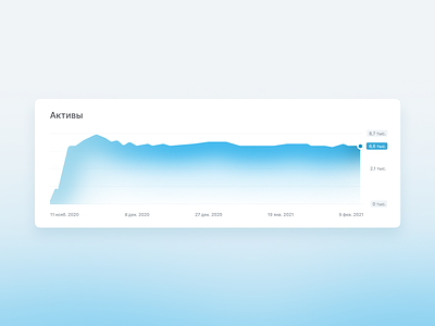 Line graph