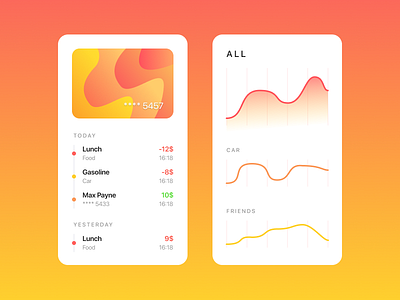 Money analytics analitycs app card design uid