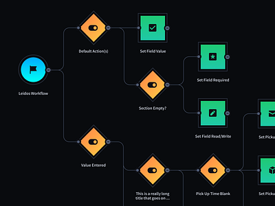 Workflow Alternate Approach