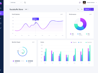 Profit Statistic Data - Dashboard by Farhan Fauzan on Dribbble