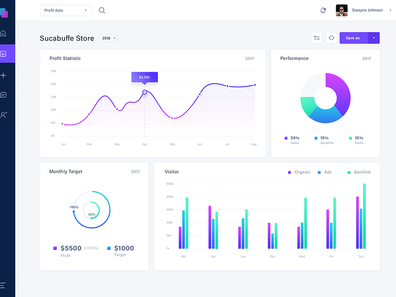 Profit Statistic Data - Dashboard by Farhan Fauzan on Dribbble