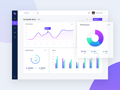 Profit Statistic Data - Dashboard by Farhan Fauzan on Dribbble