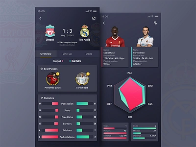 All about football! ⚽️ champion dark dashboard data football kop liverpool player real madrid soccer ui ynwa