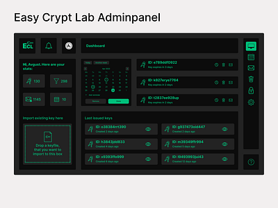 Dashboard: Crypt Lab Administration panel 2d adminpanel branding dark dark theme darkpanel design illustration landing panel theme ui