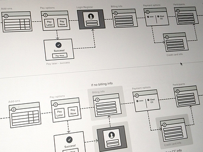 Screen Flow UX booking checkout deskbookers ecommerce flow interaction design interface ui user experience ux web wireframe