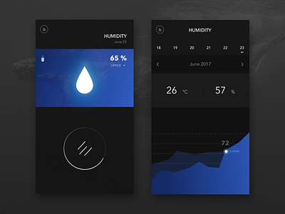 Humidity Tracking