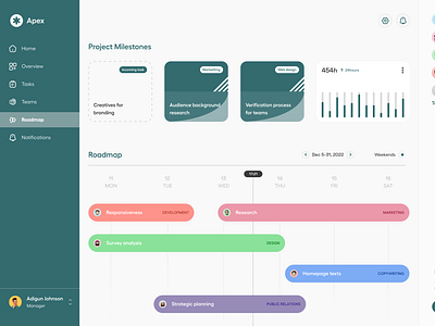 Dashboard UI dashboard ui webapp