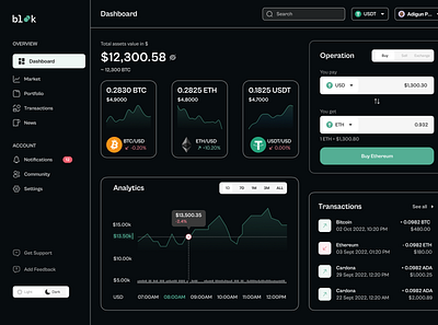 Digital Finance Dashboard UI Concept dashboard design finace ui ux