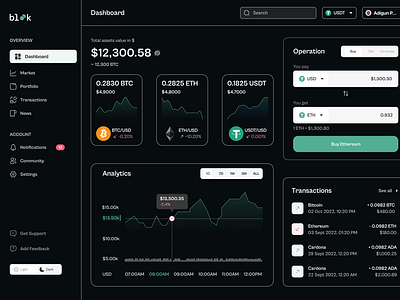 Digital Finance Dashboard UI Concept