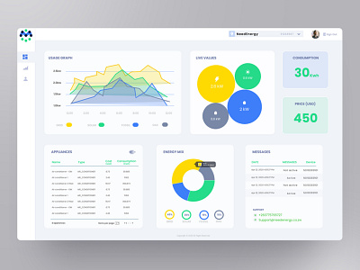 Memeza Ai dashboard admin artificial intelligence card chart colors palette dailyui dashboard electric finance flat ui design graph information technology machine learning saas app saas design service ui user interface ux web app