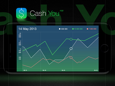 Cash management by "CashYou" cash graph