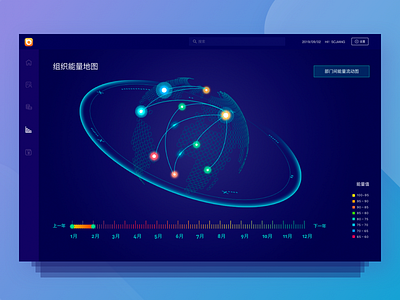 Data display