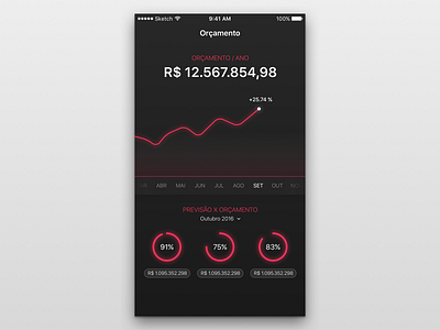 Sales budget control app