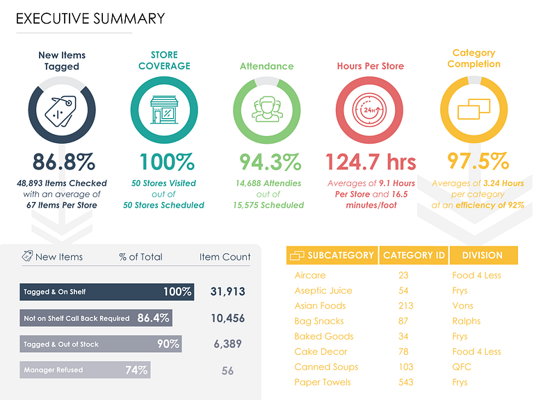 Executive Summary Dashboards By Nicolette Shasky On Dribbble 5792