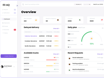 Dashboard Design