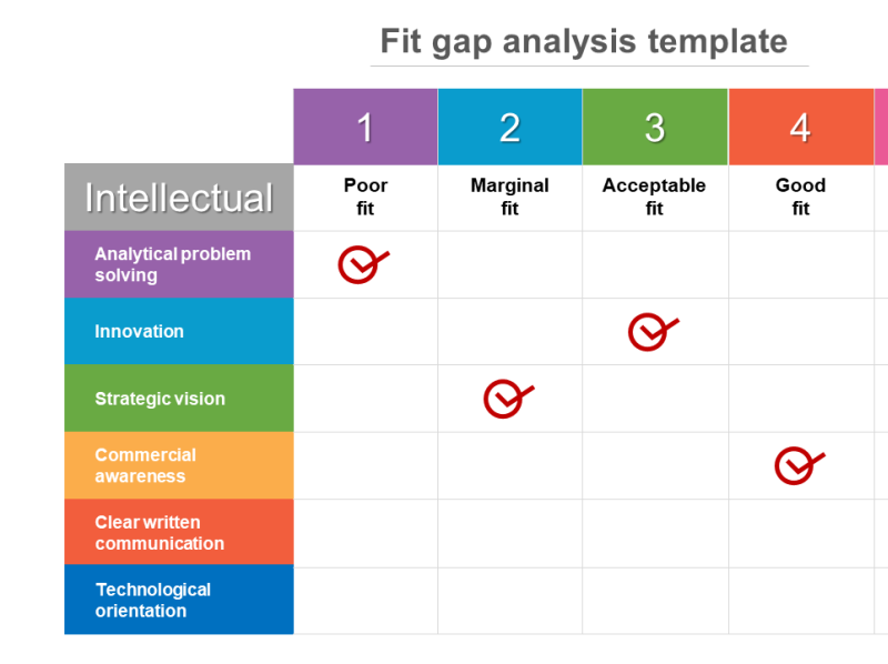 Fit Gap Analysis Template By Lets Rock On Dribbble