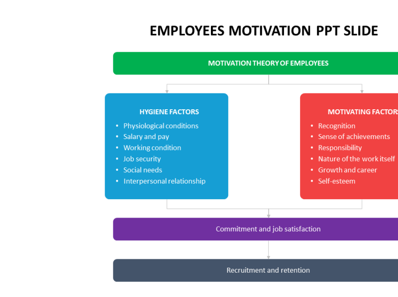 Employees motivation PPT by lets rock on Dribbble