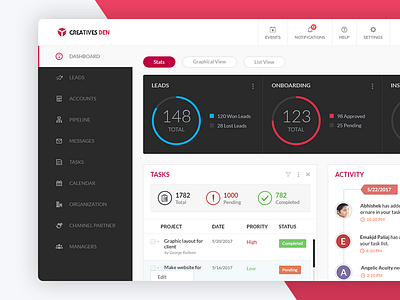 Creativesden Dashboard