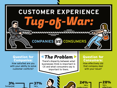 Tug-Of-War infographic ames customer service design icons illustration infographic information jerron