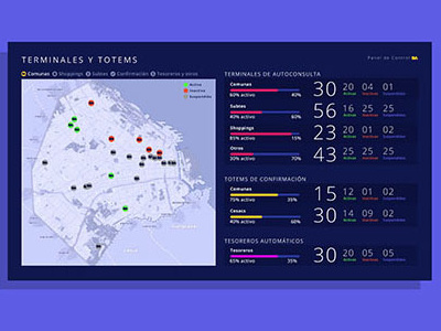 BA 147's dashboard