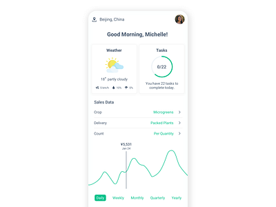 Dashboard for Farm Managers agtech app design ui ui ux uidesign userinterfacedesign ux