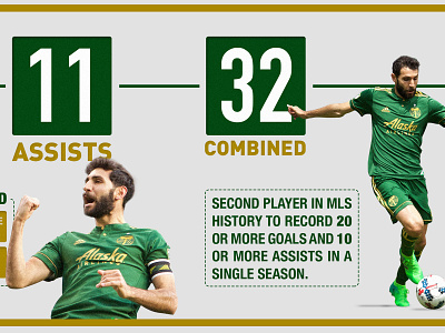 2017 Diego Valeri MVP Infographic