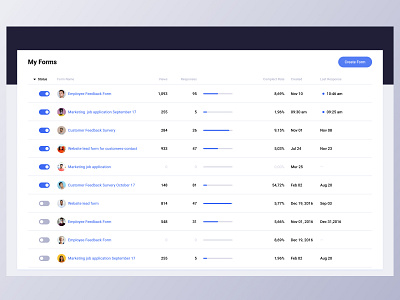 Analytical dashboard