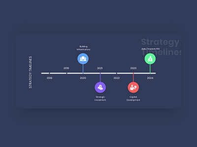 Time line adobe xd concept creative design timeline