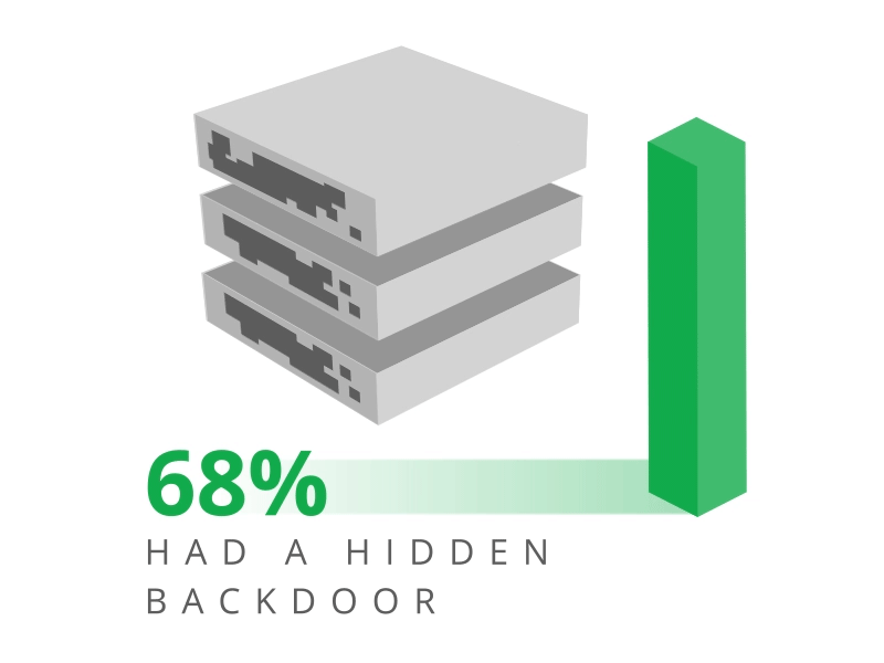 GoDaddy / Sucuri Website Hack Trend Report - Backdoors