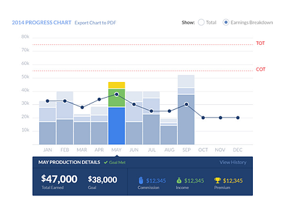 Earning Progress Chart bar graph breakdown chart hover table