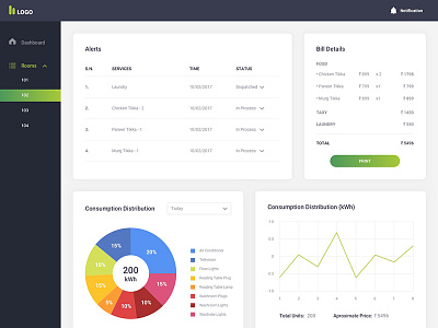 Dashboard admin panel analytics bill clean comparison dashboard data hotel ui website