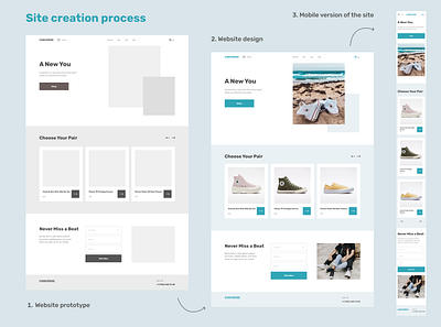 Site creation process branding design mobile site ui ux