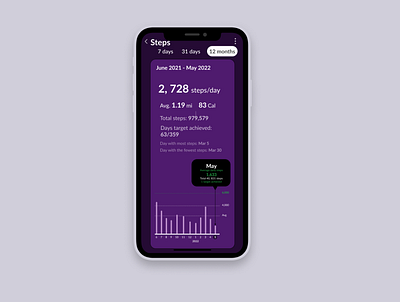 Daily UI #18 - Analytic Results analytic results app avg stepsday bar chart bar graph challenge daily ui design health step count steps ui wellness