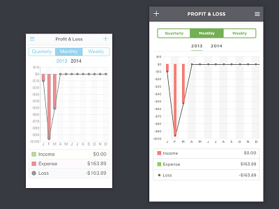 Profit & loss graph bookkeeping godaddy profil reskin