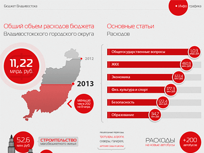 Try in #Infographics (animate) city info infographics primamedia red vl vladivostok