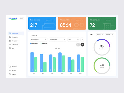 Dashboard pages for Jobsearch animation app branding dashboard design for company graphic design typography ui ux uxui