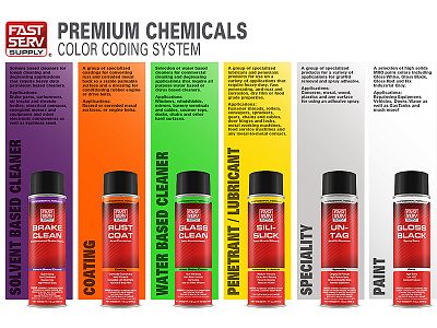 Fastserv Premium Chemicals Color Coding System product label design product placement