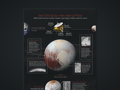 American Scientist: Infographic academia astronomy design diagram graphic infographic infographics research space technology