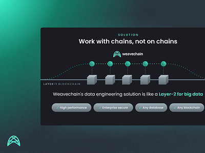 Weavechain Pitch Deck: web3 + enterprise data blockchain creative crypto data database development enterprise google slides green infographic investor investor deck investor presentation pitch deck powerpoint presentation server slides turquoise web3