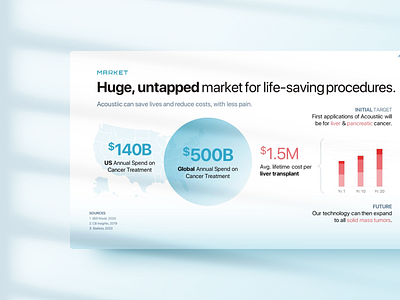Acoustiic — Medical Pitch Deck: cancer therapy