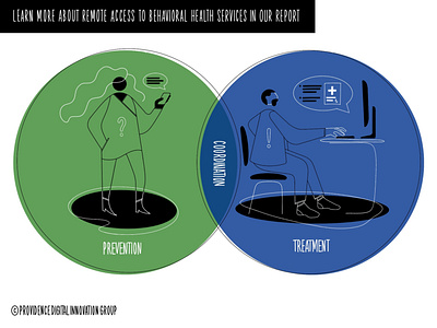Remote Mental Health Care design home health illustration infographic medical