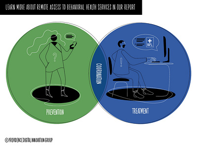 Remote Mental Health Care