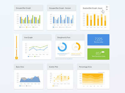 All day graphs dashboard graph ui