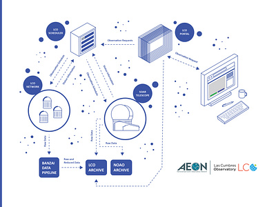 AEON LCO Infographic