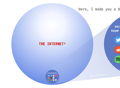 Here, I made you a diagram. diagram free speech