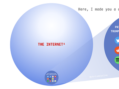 Here, I made you a diagram.