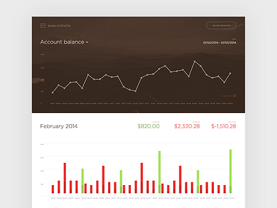 Bank Statistik account app bank chart dashboard money web