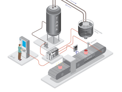 Process isometric design illustration isomatric isometry